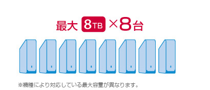 「最大6TBまで使用できる」6TB×8台 イメージ