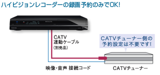 CATV連動イメージ