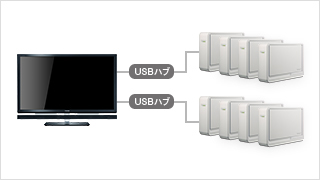 写真：USBハードディスク8台同時接続