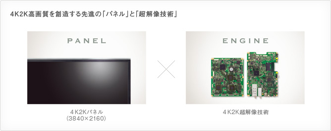 4K2K高画質を創造する先進の「パネル」と「超解像技術」 イメージ