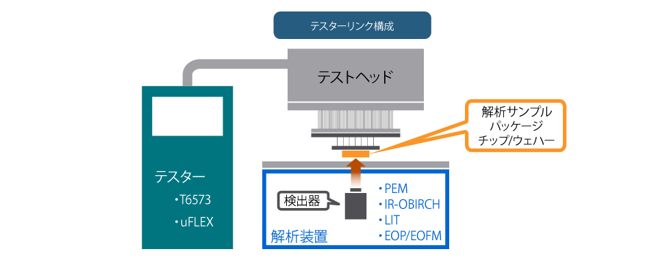テスターリンク解析の特長イメージ
