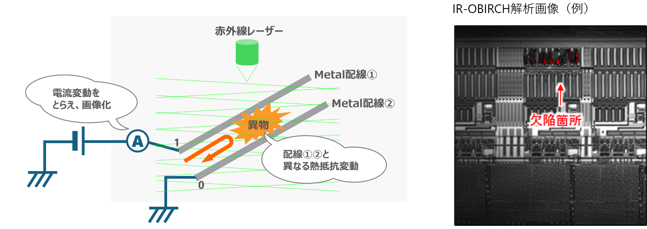 IR-OBIRCH（InfraRed Optical Beam Induced Resistance Change）解析イメージ