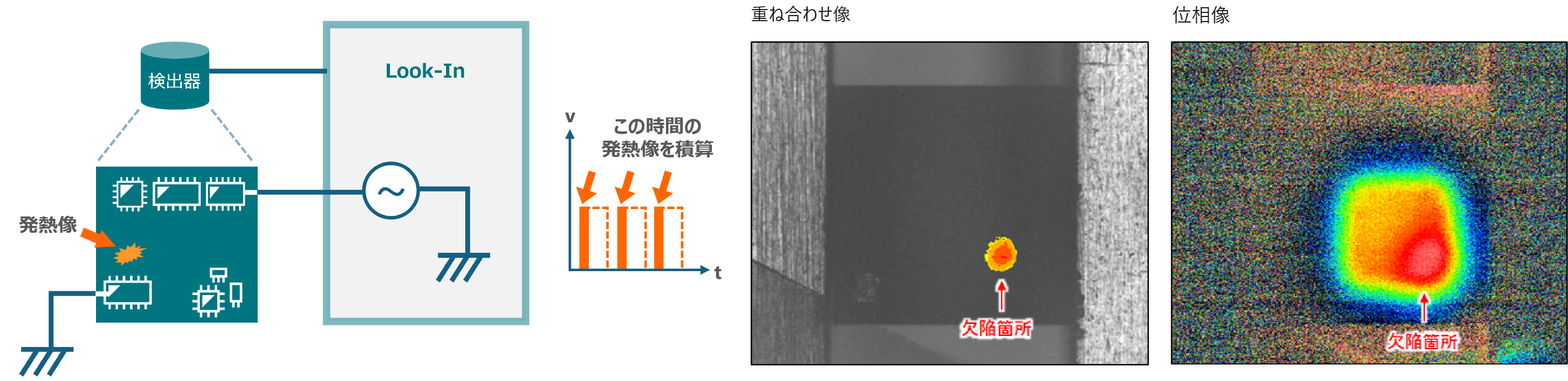 LIT（Lock-in Thermal Emission Microscopy）解析イメージ