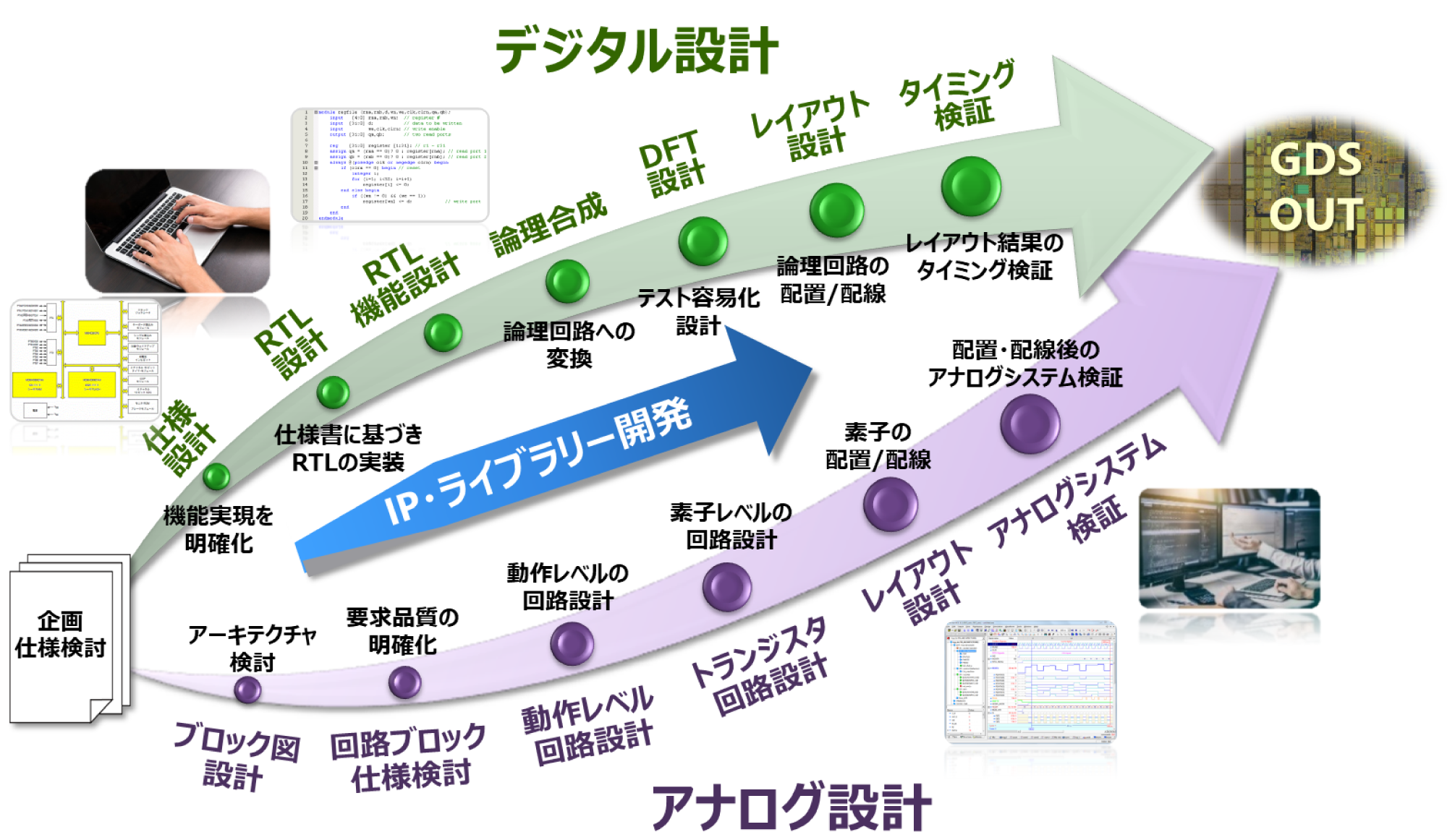 フロー図