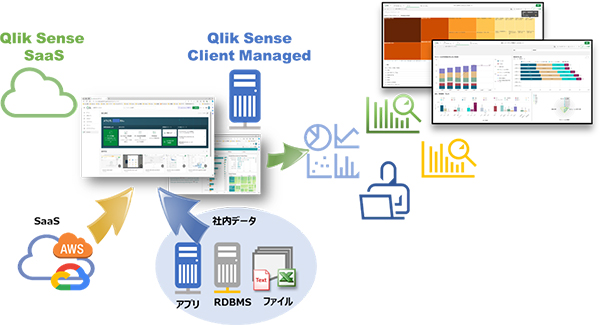 Qlik Senseとは？イメージ