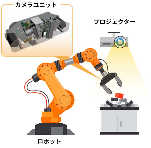 カメラによる3D計測 画像認識技術の画像