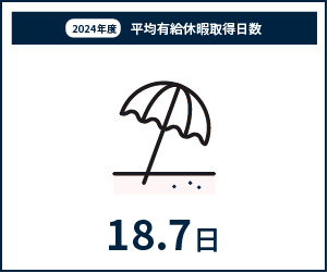 2024年度平均有給休暇取得日数 18.7日