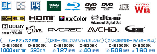 nfW^ABSfW^A110xCSfW^ADVD VIDEOARAMADVD R/RWACOMPACT DISC REGZA LINK DVD VIDO DVD R/RW Blu-ray™ FULL HD HDMI X.V.Color dts-HD DOLBY BD LIVE AVCREC AVCHD D-B1005K n[hfBXNe100GB(1TB) D-B305K 320GB DR[hinfW^nCrWj1@127ԁ@40ԁ@tHDԃ[hiAE[hj2 508ԁ@160