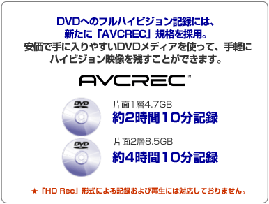 DVDւ̃tnCrWL^ɂ́AVɁuAVCRECvKi̗pBŎɓ₷DVDfBAgāAyɃnCrWfcƂł܂BAVCREC Ж1w4.7GB 210L^2Ж2w8.5GB410L^ uHD Recv`ɂL^эĐɂ͑ΉĂ܂B