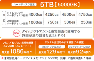 「大容量5TBハードディスク」イメージ