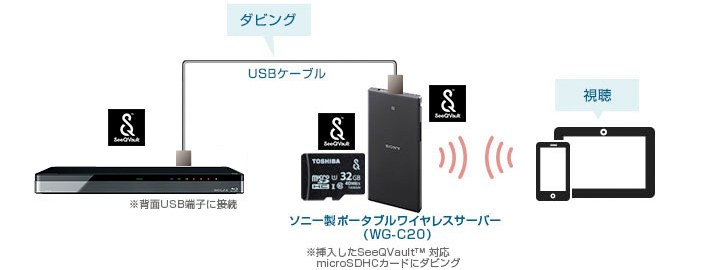 「USBケーブル経由」 イメージ
