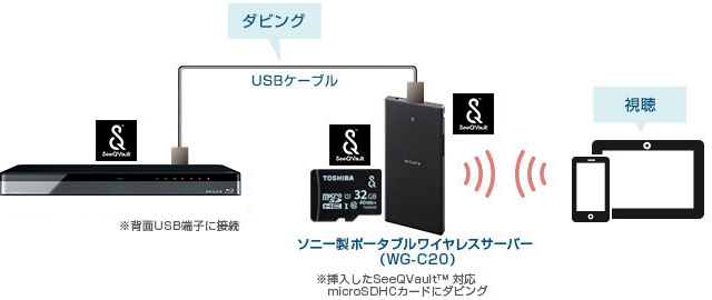 「USBケーブル経由」 イメージ