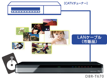 「CATV LAN録画（ネットdeレック）」イメージ
