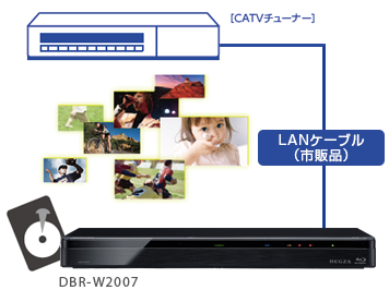 「CATV LAN録画（ネットdeレック）」 : イメージ