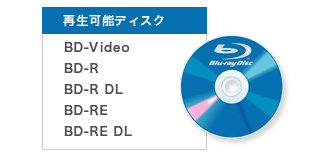「BD-R/BD-RE再生」イメージ