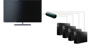 USBハブ（市販品）を使用して最大4台まで同時接続*が可能です。