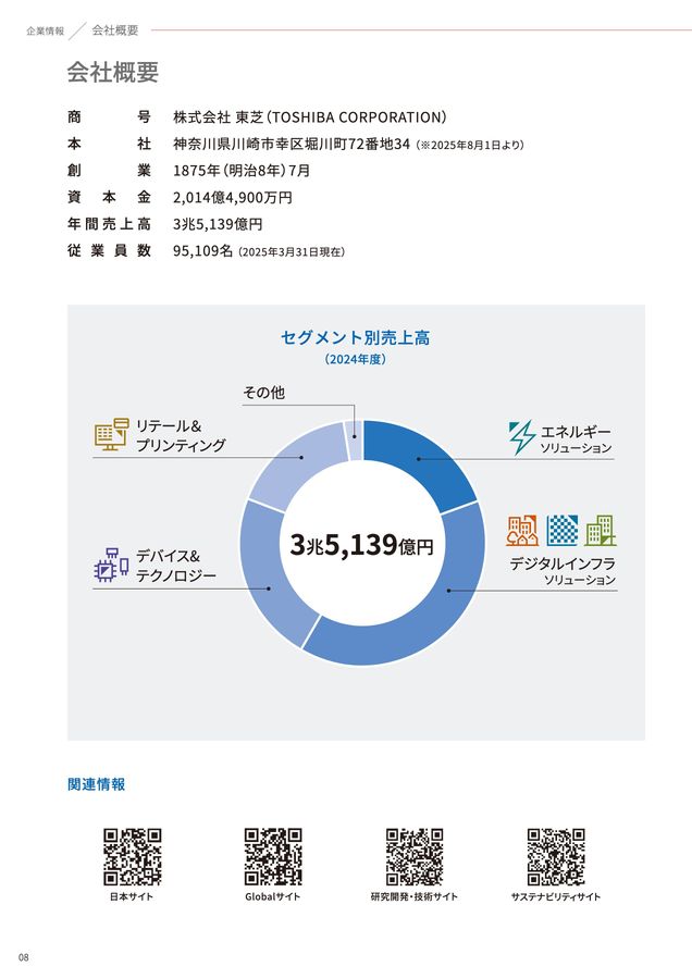 TOSHIBARG2026-3