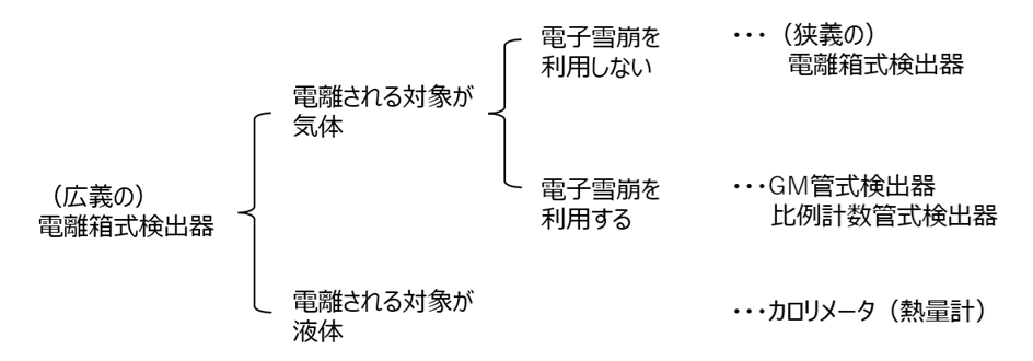 広義の電離箱と狭義の電離箱