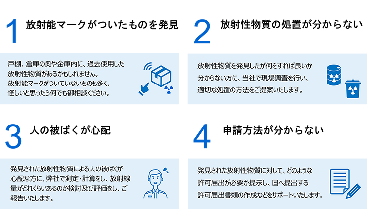 1 放射線マークがついたものを発見 2 放射性物質の処理が分からない 3 人の被ばくが心配 4 申請方法が分からない