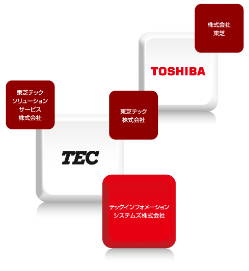 テックインフォメーションシステムズ 概念図