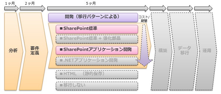 実績図