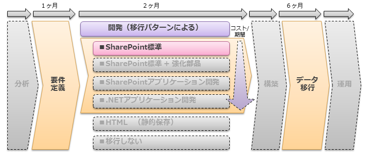 実績図