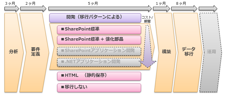 実績図