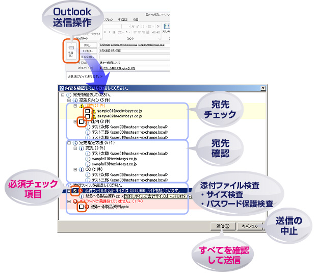 送る~るの特長イメージ