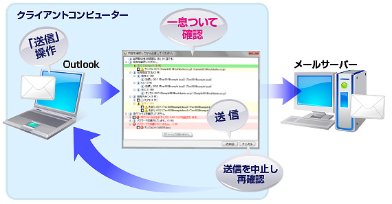 送る～る Pro for Outlook：「メール送信イメージ画像」