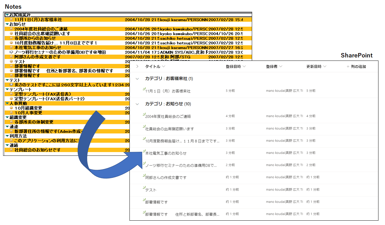 SPCN:移行前後画面。