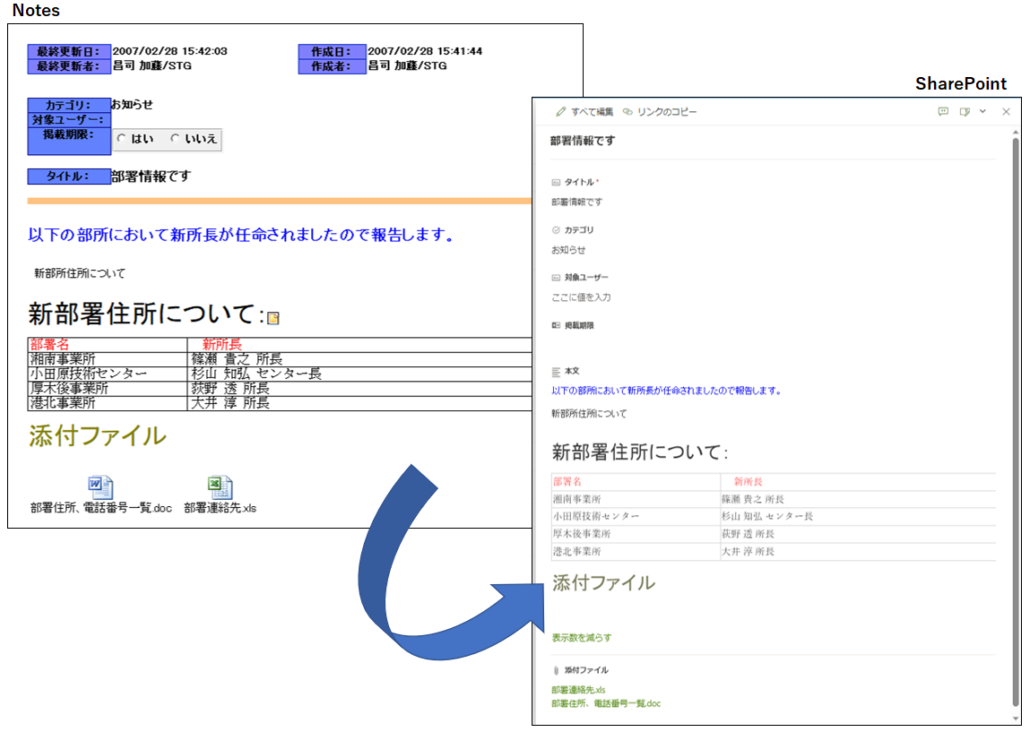 SPCN：移行前後画面。