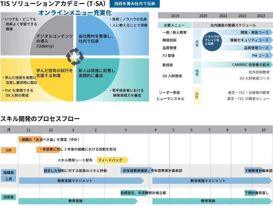 人材育成-1