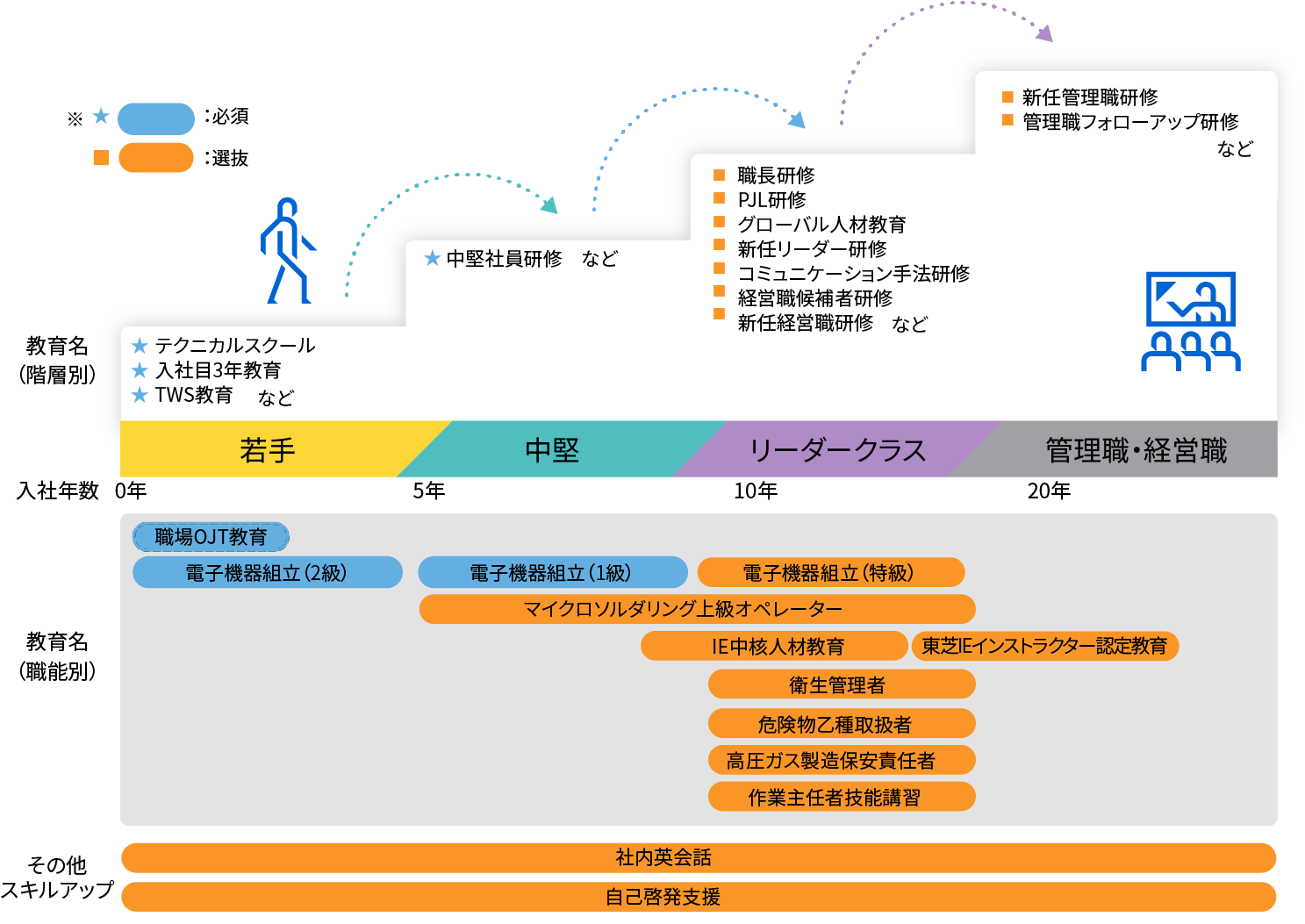 試作・製造・整備