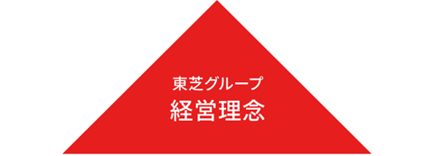 東芝グループ経営理念