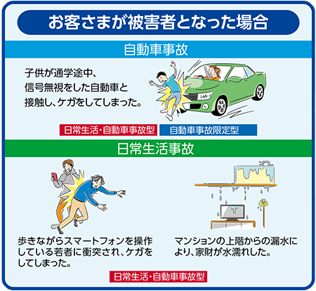 お客さまが被害者となった場合