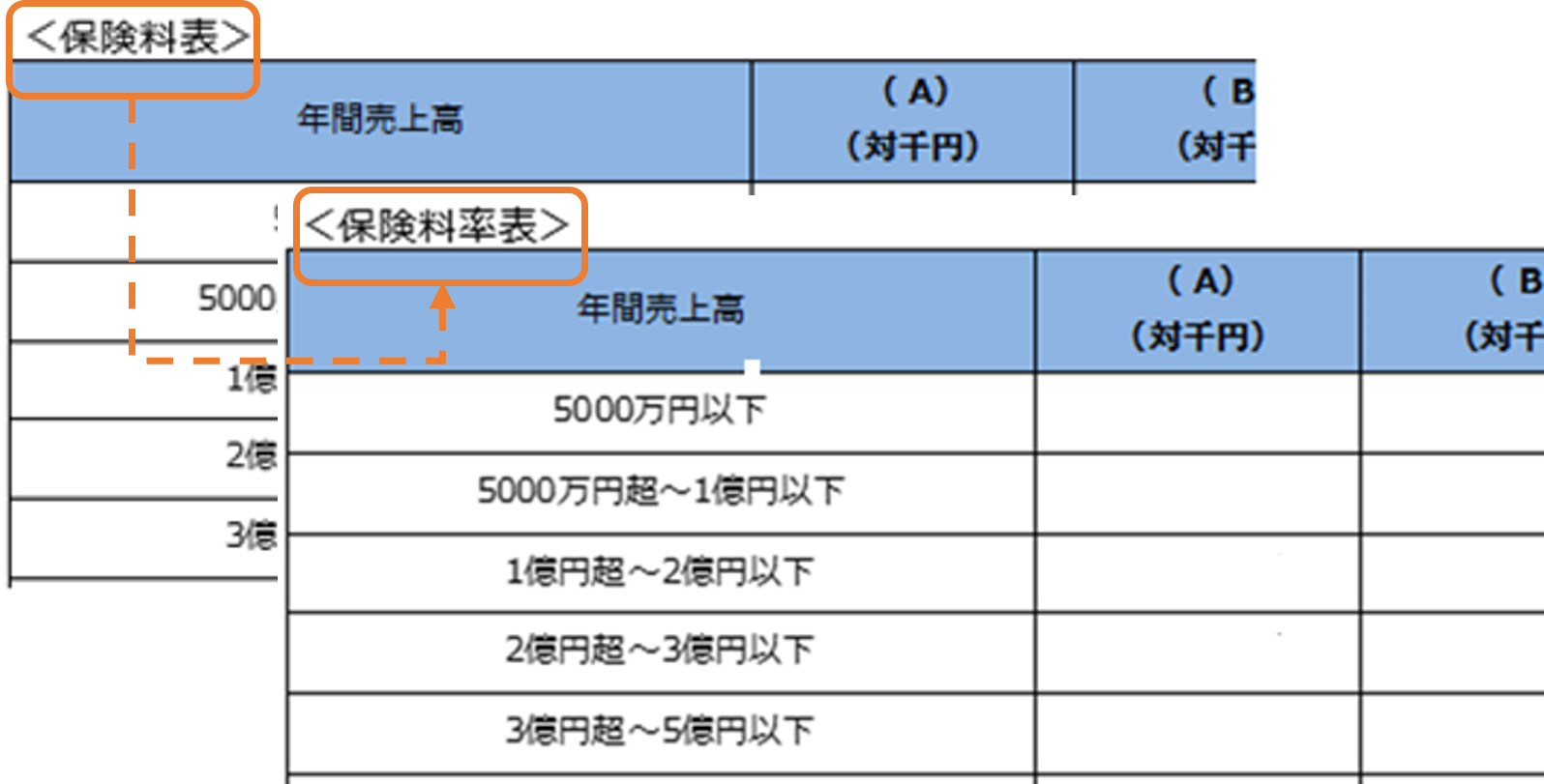 保険料率表