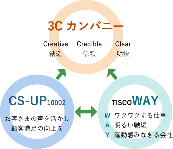 私たちの活動の指針