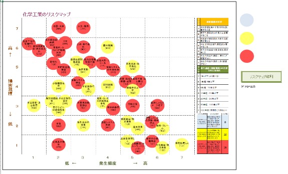 リスクマップ（標準化ツール）のSAMPLE