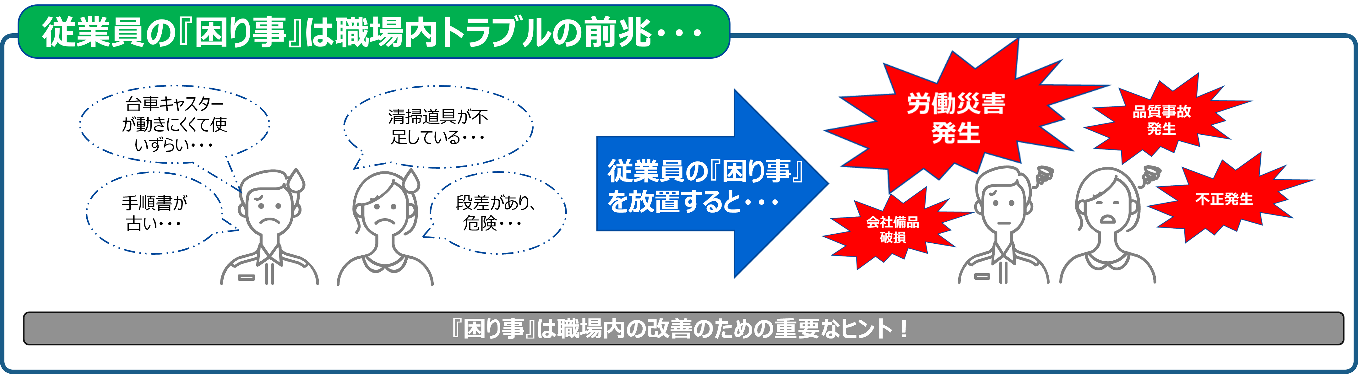 従業員の困りごとを放置すると…