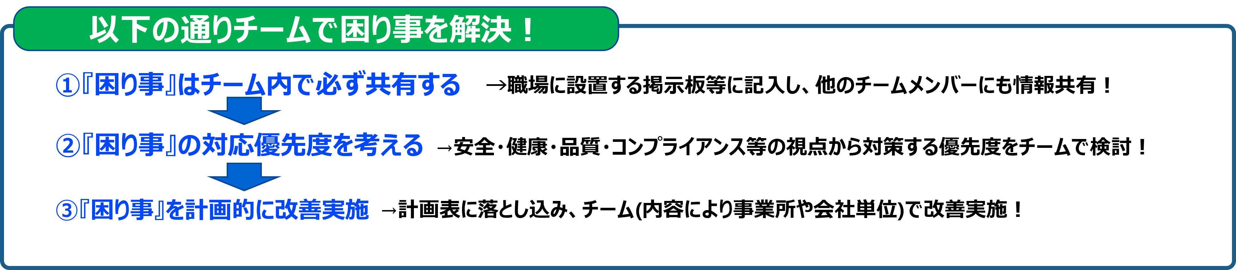 チームで困りごとを解決