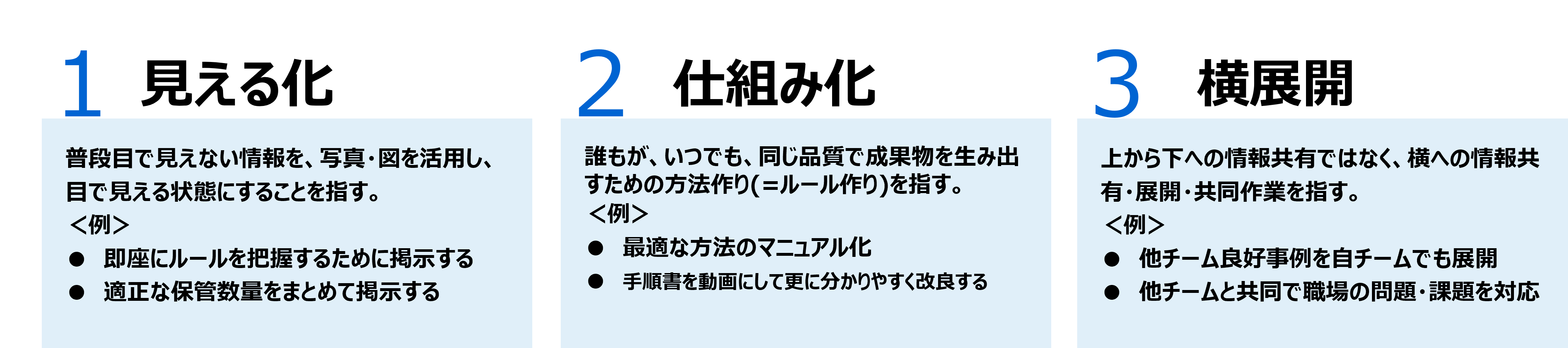 私たちの「見える化」「仕組み化」「横展開」