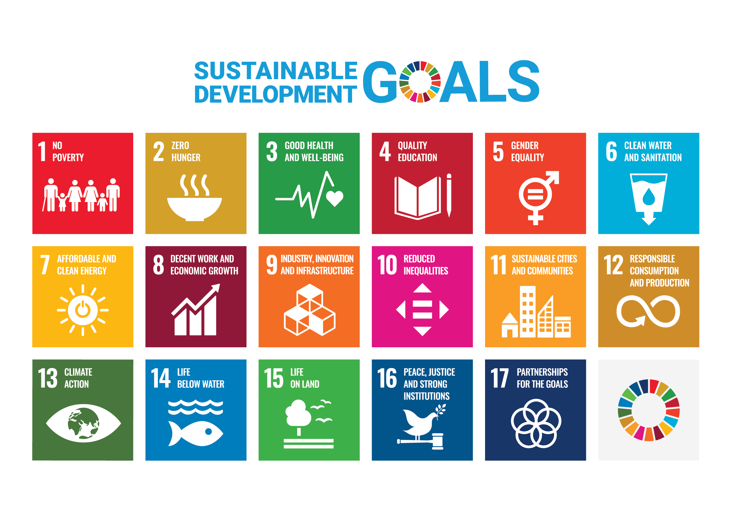 SDGs Poster