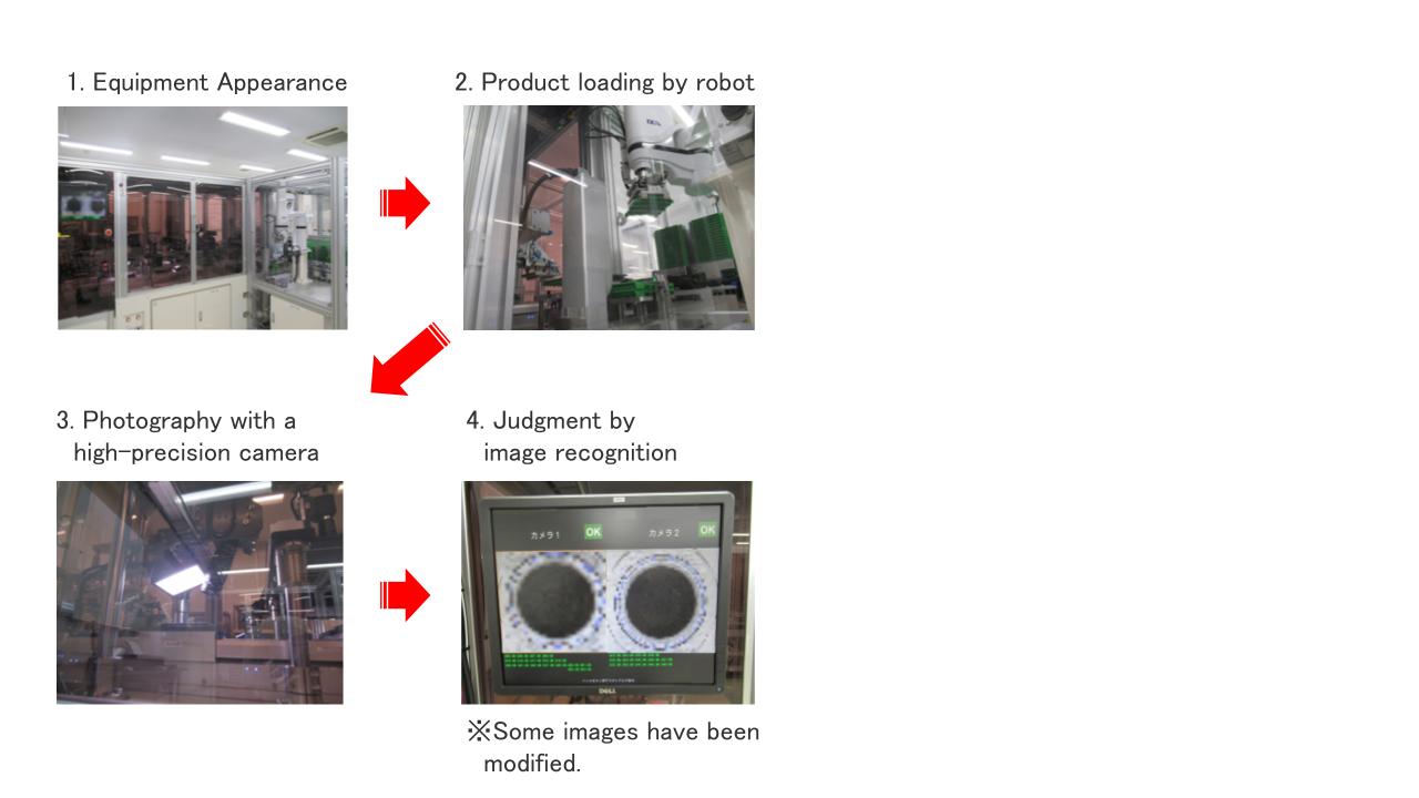 Automatic appearance inspection of lithium-ion secondary battery parts