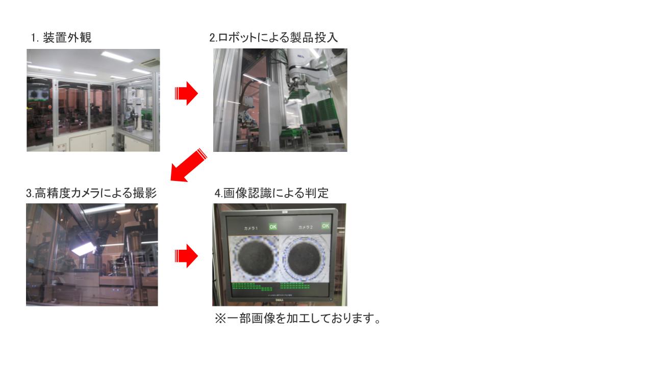 リチウムイオン二次電池部品の外観自動検査化