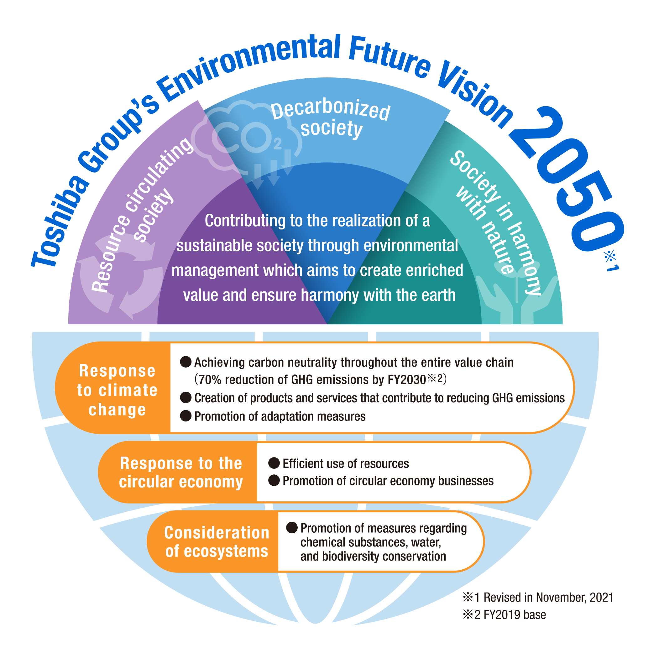 Environment management image