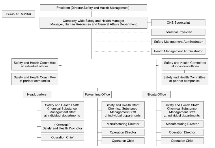 Safety and health promotion system