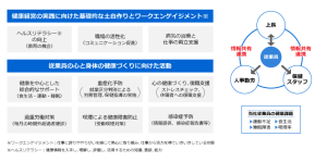 健康管理の充実