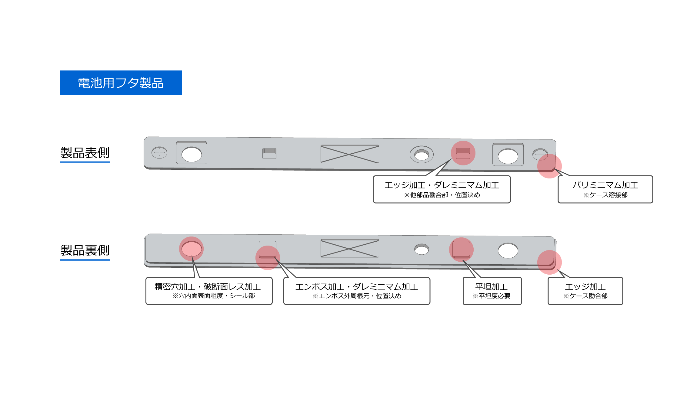 電池用フタ製品