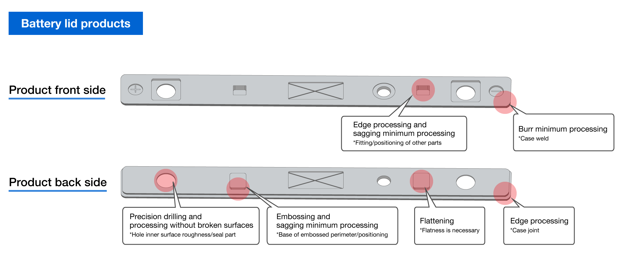 Battery lid products
